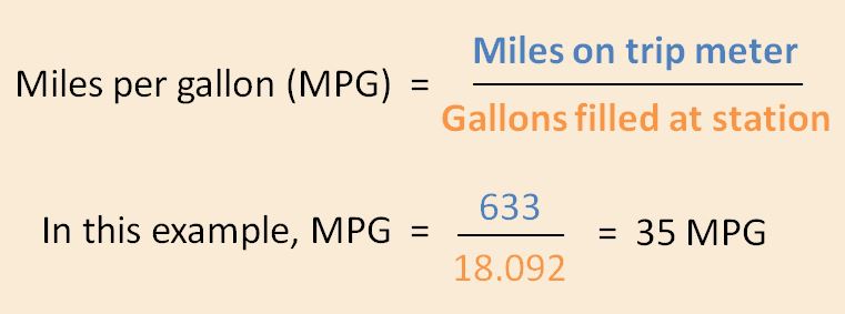 Welcome To MilesAfterGasLight Use This Website To Calculate How 